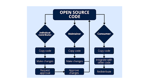 Fedora Linux desktop - Fedora KDE Desktop Spin Promoted To Same Tier As GNOME-Based ...