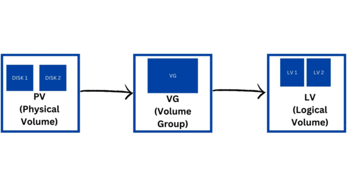 LVM architecture diagram - An illustration of typical MLLM architecture. It includes an ...