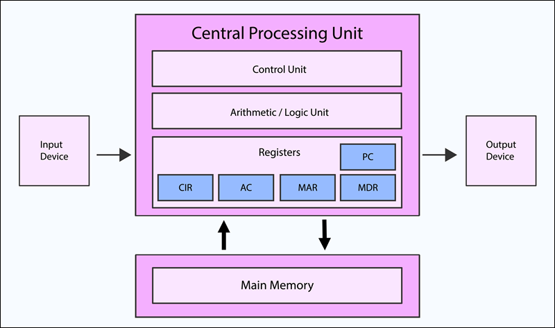 system calls - System Calls in Operating System Explained | phoenixNAP KB