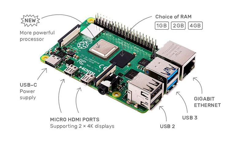 Raspberry Pi - A Comprehensive Guide to the Raspberry Pi 4