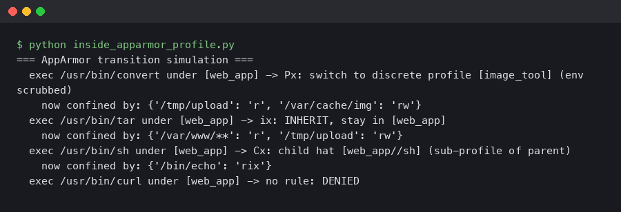 Terminal output for Inside AppArmor: how profile inheritance and Px transitions actually work